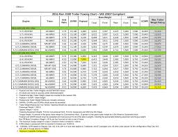 2016 ram 3500 trailer towing chart