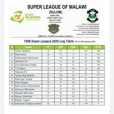 What kind of statistics are in super league? Malawi Tnm Super League Log Table The Maravi Post