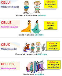 Affichage Sur Les Pronoms Apprendre Le Francais Langue Etrangere Grammaire