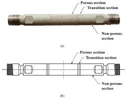 Unplasticized pvc (upvc) or rigid pipes for use with cold water plasticized pvc pipes which are plasticized with addition of rubber. Materials Free Full Text Investigation Of Porous Metal Based 3d Printed Anode Gdls For Tubular High Temperature Proton Exchange Membrane Fuel Cells Html