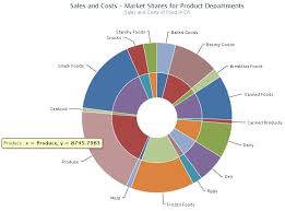 Pies Spagobi_server Pie Highchart Xwiki