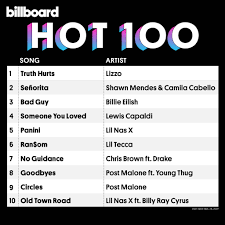 Download Torrent Billboard Hot 100 Singles Chart 28 09 2019