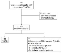 Nutrients December 2018 Browse Articles