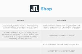 Durch digitale marktplätze erreichen sie eine viel größere zielgruppe als durch den stationären handel. Der Software Vergleich Welches Ist Das Beste Shopsystem