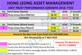 Both firms are indirect, wholly owned subsidiaries of invesco ltd. Prestasi Unit Trust Terbaik Growth Momentum And Potential Unit Trust Malaysia