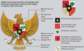 Sketsa gambar burung garuda terbaru sketsa gambar berikut ini adalah lambang dari pancasila negara indonesia. Mewarnai Burung Garuda Cara Golden