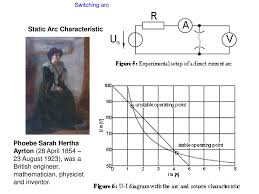 Born phoebe sarah marks and raised jewish, in her teens she declared herself agnostic and adopted the flamboyant name hertha, after a teutonic earth goddess an outspoken suffragette, ayrton was a frequent presence at women's rights rallies. Switchig Arc Basic Theory Ppt Download