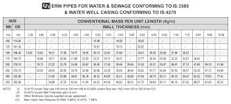 Ms Square Tube Weight Chart Pdf Pipe Weight Table Mild Steel