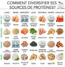 Epingle Par M Sur Recettes Proteine La Sante Dans L Assiette Source De Proteine
