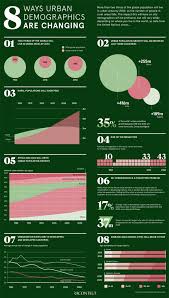The 8 Ways Urban Demographics Are Changing The 8 Ways Urban Demographics Are Changing Cities Are What Keep T Demographics Infographic Infographic Marketing