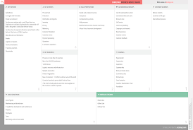 Carrefour Business Model Canvas Business Model Canvas Business Model Canvas Examples Business Canvas
