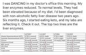 14 day ketogenic diet plan. Zainalnurhadina Can The Keto Diet Raise Liver Enzymes Keto Diet Liver Enzymes Dobbs Ferry Public Library Precautions When Following The Ketogenic Diet
