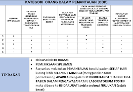 Https Www Papdi Or Id Pdfs 855 Dr 20ceva 20 20materi 20papdi 20webinar 2013 20april 202020 Pdf