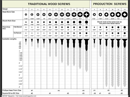 Pan Head Wood Screw Size Chart Www Bedowntowndaytona Com