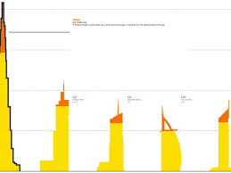 Vanity Height How Much Space In Skyscrapers Is Unoccupiable Cities The Guardian vanity height how much space in