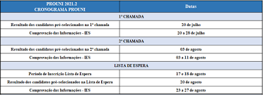 Maybe you would like to learn more about one of these? Cronograma Prouni 2021 2