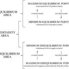 Check spelling or type a new query. The Dynamics Of The Azienda Source Giannessi 1960 P 94 Download Scientific Diagram