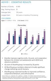 Adhd Screener Mind Matters