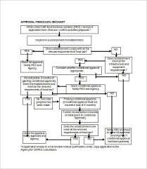 Flow Chart Template Word 13 Free Word Documents Download