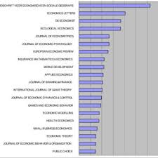 Dat internationalisering niet hetzelfde is als amerikanisering. Pdf De Globalisering Van De Economische Wetenschap Of Het Verdwijnen Van De Nederlandse Econoom