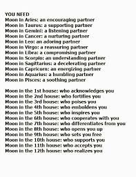 Pin Op Birthchart Meanings