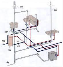 I've not touched the water in the toilet. How Your Plumbing System Works Harris Plumbing