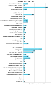 O fetiche na fotografia de moda e a representação feminina: editoriais da  revista Vogue Brasil de 2007 a 2011