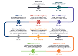 Oit Transformation Year In Review 2016