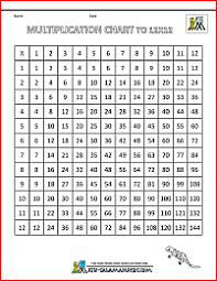 times table grid to 12x12