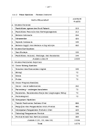 Maybe you would like to learn more about one of these? Struktur Kurikulum 2013 Kompetensi Keahlian Smk Revisi Tahun 2017 Lengkap Perhotelan