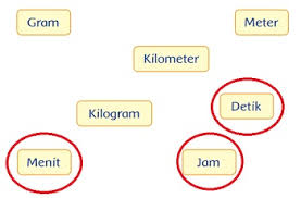 Check spelling or type a new query. Lengkap Kunci Jawaban Tema 3 Kelas 3 Halaman 169 170 171 172