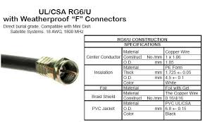 Coax Cable Types Lamasa Jasonkellyphoto Co