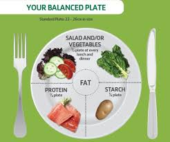 10 Recettes Ultra Faciles Et Saines Pour Un Repas Equilibre Comment Manger Equilibre Manger Sainement Recette Repas Equilibre