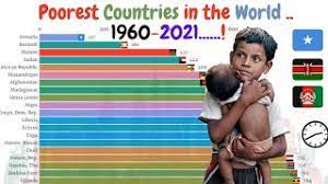 It is estimated that this number will slightly increase this year. Top 20 World S Poorest Countries Lowest Gdp Per Capita 1960 2021 Youtube