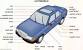 Rust Game Cars