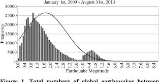 Watch 8.2 magnitude earthquake rocks alaskan coast with a tsunami advisory is in effect for the peninsula, a cbsn video on cbsnews.com. Table 1 From The 3 6 To 3 7 M Paucity In Global Earthquake Frequency Potential Coupling To Zero Point Fluctuation Force And Quantum Energies Semantic Scholar