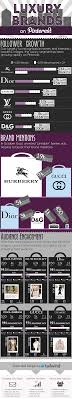 Check spelling or type a new query. Top Pinterest Luxury Fashion Brands And Pins Infographic By Pinleague