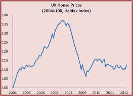 uk bubble uk economy uk house prices increase by 2 2