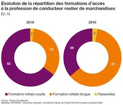Découvrez sans plus tarder nos différentes offres d'emploi. Bilan Social Annuel 2020 Du Transport Routier De Marchandises Ort L Grand Est
