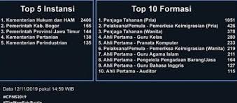 Badan narkotika nasional (bnn) adalah lembaga pemerintah non kementerian dibidang sekolah tinggi pertanahan nasional disingkat stpn adalah perguruan tinggi kedinasan di indonesia yang diselenggarakan oleh bada… Hari Pertama Pendaftaran Cpns Ribuan Orang Incar Formasi Penjaga Tahanan Okezone Economy