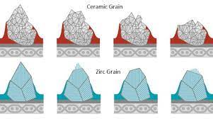What Are The Different Types Of Abrasive Grain Preferred Abrasives