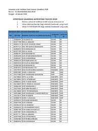 Posting lebih baru posting lama beranda. Lampiran Draf Sasaran Akreditasi Sm 2020 V3