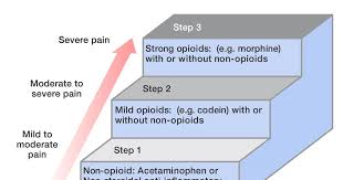 Medications For Jia Pain