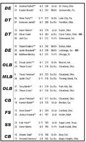 ball states depth chart over the pylon