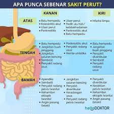 Nyeri perut dapat terasa dalam berbagai sensasi. Apa Punca Sebenar Sakit Perut Konsultan Kesihatan Yati Facebook