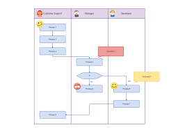 Your Guide To Making Flowcharts Online Cacoo