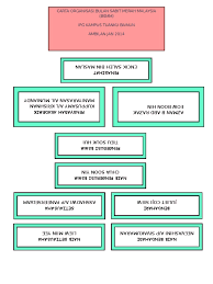 Check spelling or type a new query. Carta Organisasi Bsmm