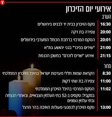 8.4.21, יום חמישי, יום הזיכרון: J7ic Pazhmmlm