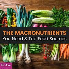 Proteins, fats, carbohydrates key facts food provides all the materials (nutrients) and energy that the body needs for growth, maintenance, repair and to work properly. What Are Macronutrients Our Needs And Top Sources Dr Axe