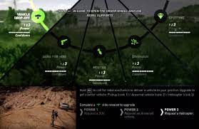 To unlock skill points either level up your character, . Skills Tom Clancy S Ghost Recon Wildlands Wiki Guide Ign